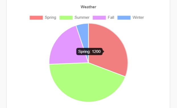 Bootstrap pie chart