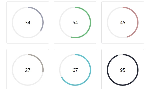 circle progress bar bootstrap