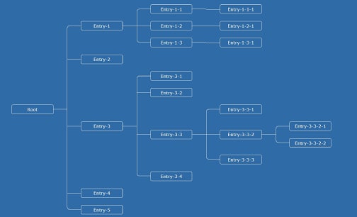 CSS Family Tree