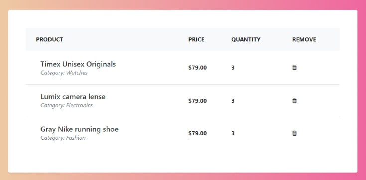 shopping cart page using Bootstrap